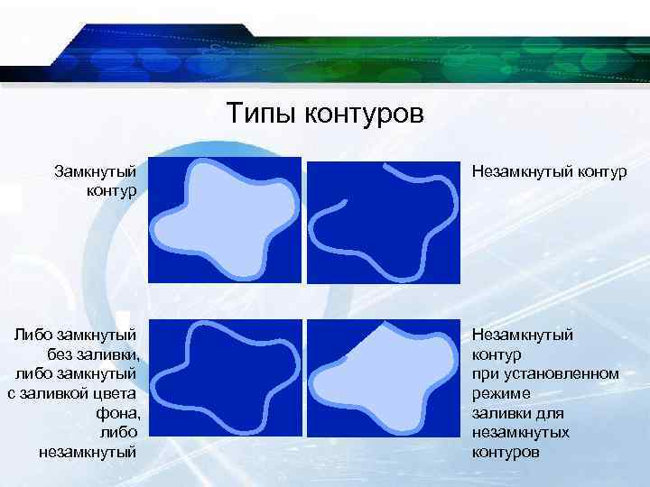 Типы контуров Замкнутый контур Незамкнутый контур Либо замкнутый без заливки, либо замкнутый с заливкой