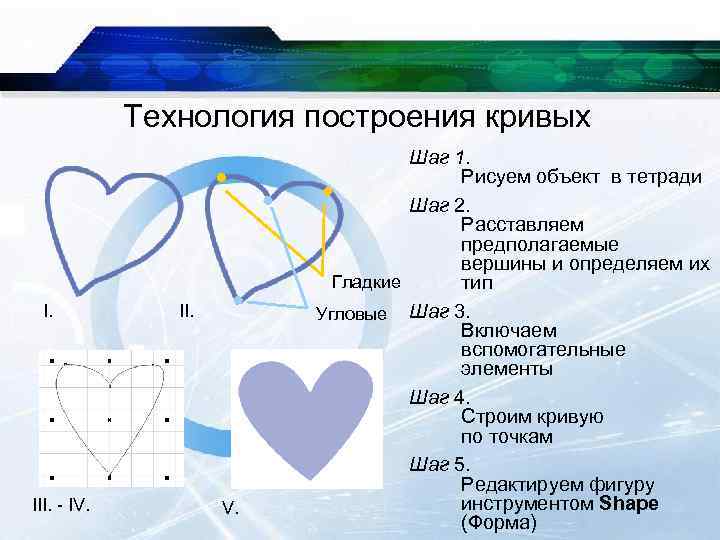 Технология построения кривых I. III. - IV. II. V. Шаг 1. Рисуем объект в