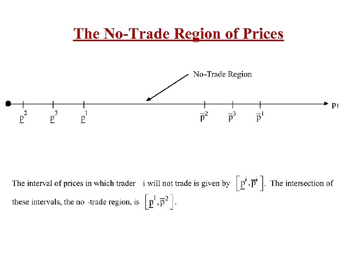 The No-Trade Region of Prices 