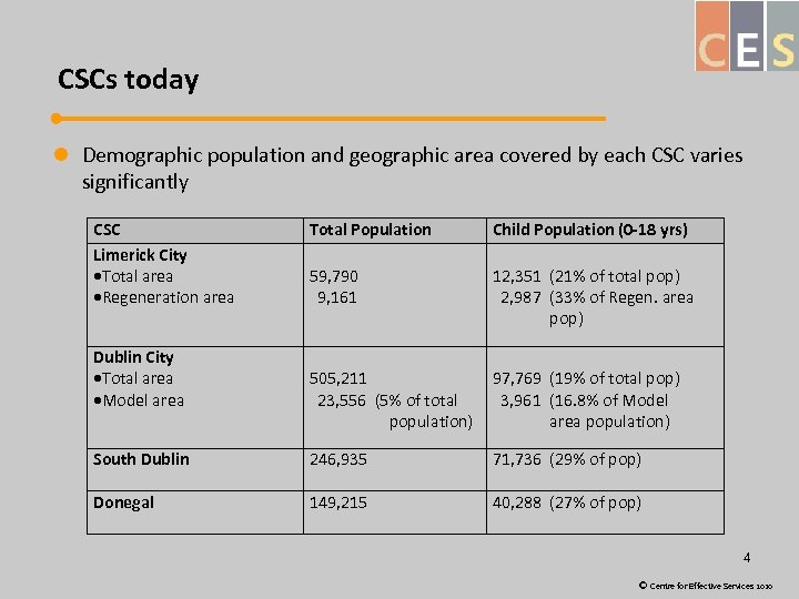 CSCs today l Demographic population and geographic area covered by each CSC varies significantly