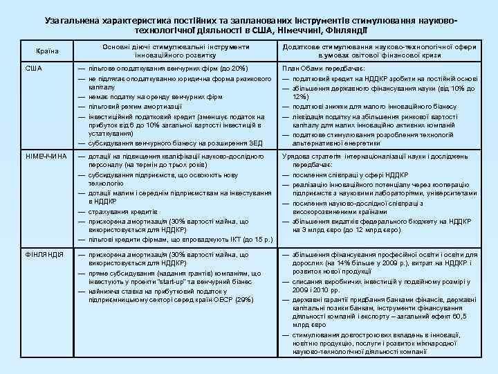 Узагальнена характеристика постійних та запланованих інструментів стимулювання науковотехнологічної діяльності в США, Німеччині, Фінляндії Основні