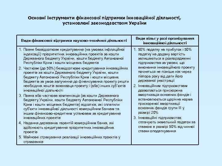 Основні інструменти фінансової підтримки інноваційної діяльності, установлені законодавством України Види фінансової підтримки науково-технічної діяльності