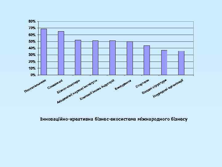 Інноваційно-креативна бізнес-екосистема міжнародного бізнесу 