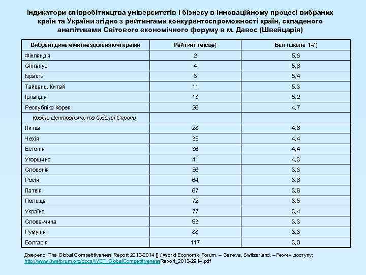 Індикатори співробітництва університетів і бізнесу в інноваційному процесі вибраних країн та України згідно з