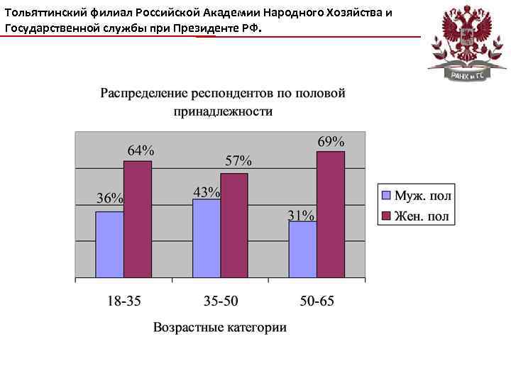 Тольяттинский филиал Российской Академии Народного Хозяйства и Государственной службы при Президенте РФ. 