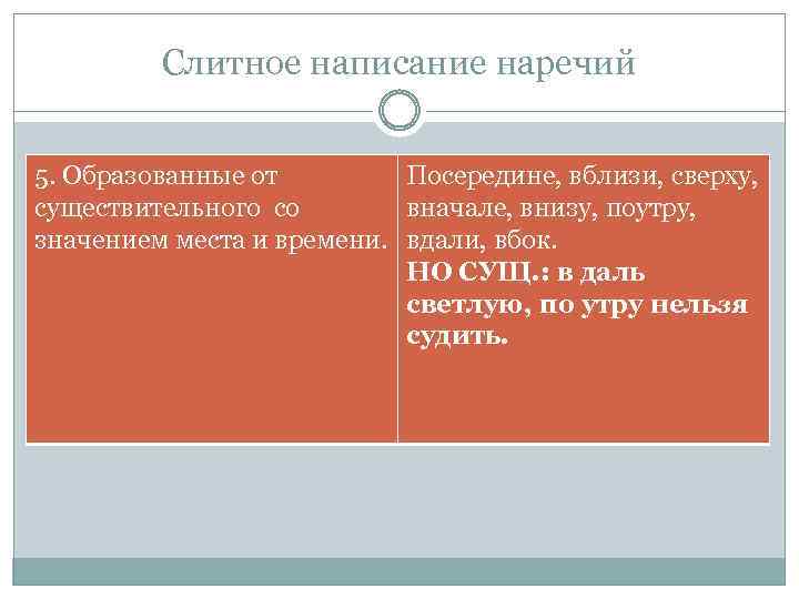 Слитное написание наречий 5. Образованные от Посередине, вблизи, сверху, существительного со вначале, внизу, поутру,