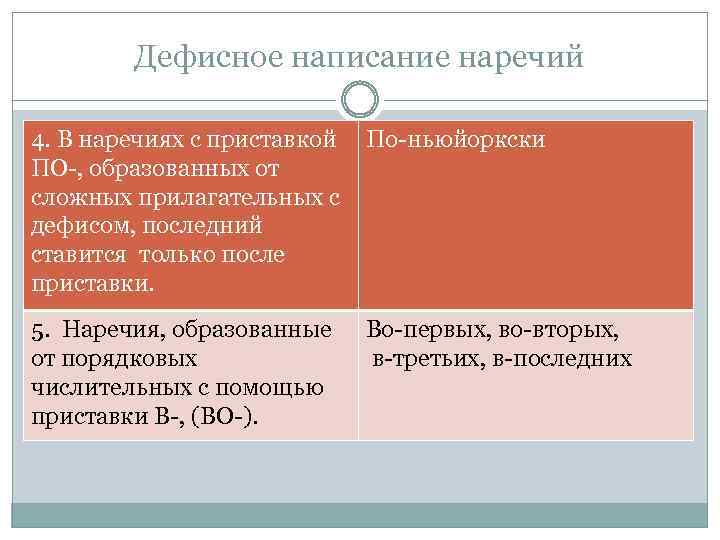 Дефисное написание наречий 4. В наречиях с приставкой ПО-, образованных от сложных прилагательных с