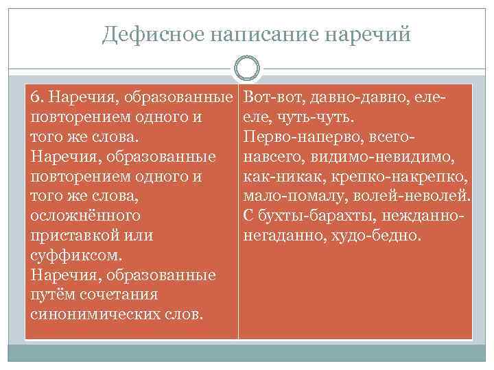 Дефисное написание наречий 6. Наречия, образованные повторением одного и того же слова, осложнённого приставкой