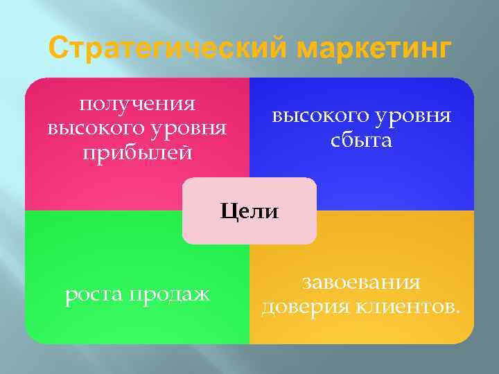 Стратегический маркетинг получения высокого уровня прибылей высокого уровня сбыта Цели роста продаж завоевания доверия