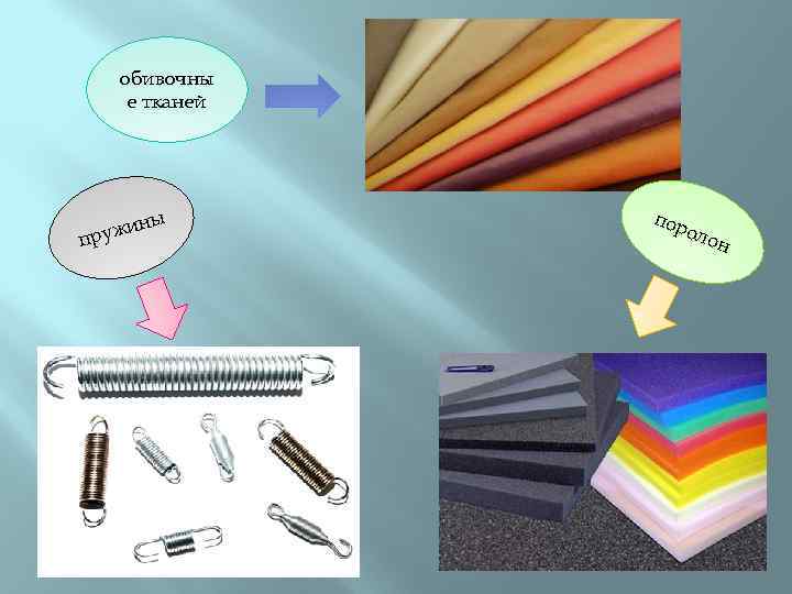 обивочны е тканей ы ин пруж пор оло н 