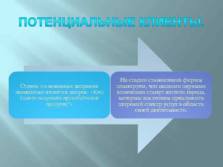 Одним из основных вопросов экономики является вопрос: «Кто должен получить произведенный продукт? » На