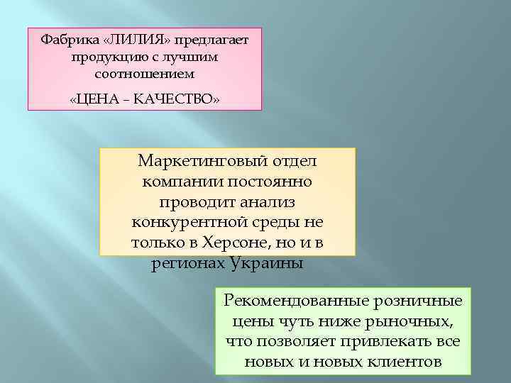 Фабрика «ЛИЛИЯ» предлагает продукцию с лучшим соотношением «ЦЕНА – КАЧЕСТВО» Маркетинговый отдел компании постоянно