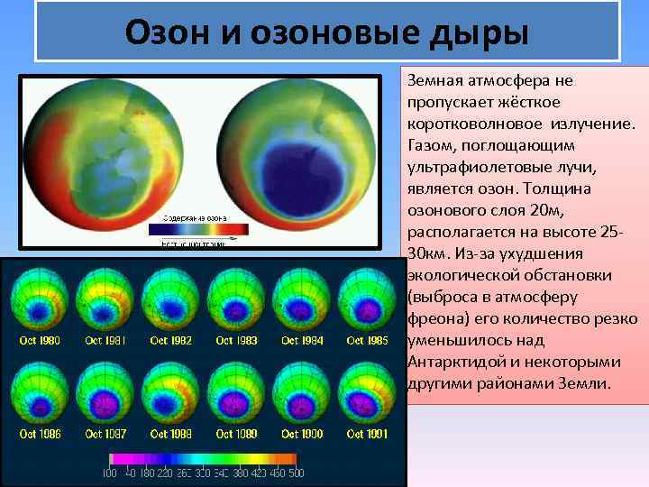 Озон и озоновые дыры Земная атмосфера не пропускает жёсткое коротковолновое излучение. Газом, поглощающим ультрафиолетовые