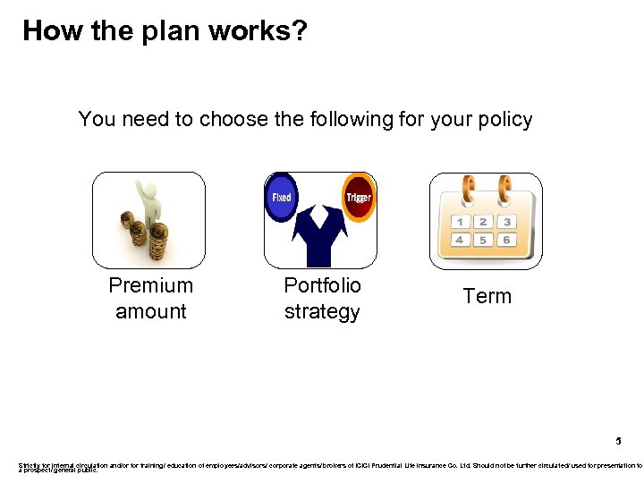 How the plan works? You need to choose the following for your policy Premium