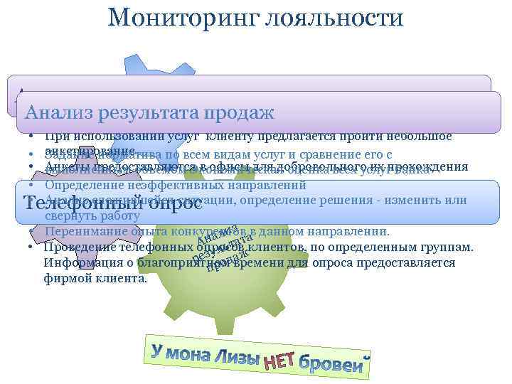 Мониторинг лояльности Анкетированиельное Обязате Анализ результата продаж ие анкетирован • При использовании услуг клиенту