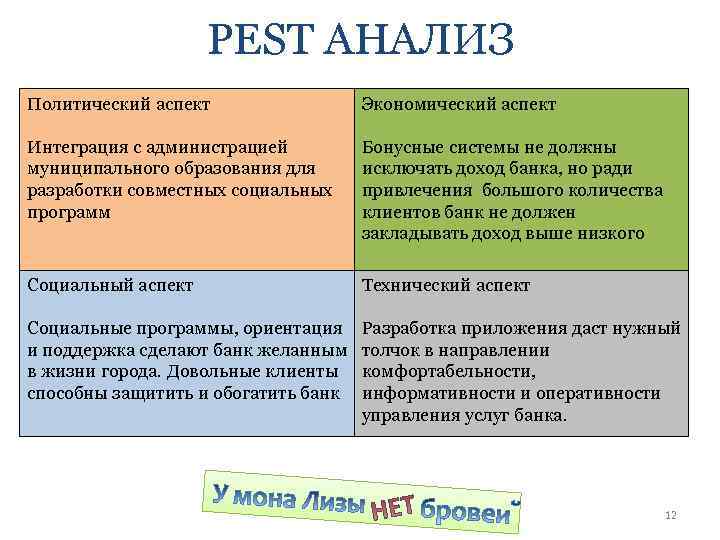 Pest анализ проекта