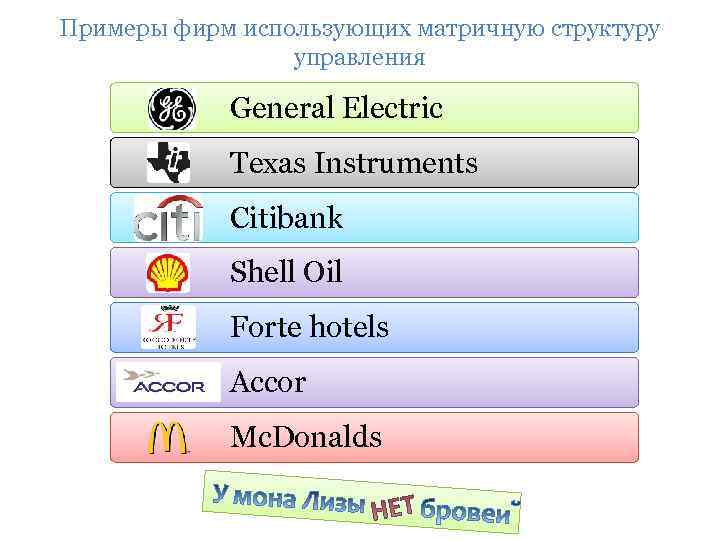 Примеры фирм использующих матричную структуру управления General Electric Texas Instruments Citibank Shell Oil Forte