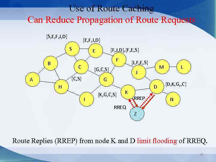 Use of Route Caching Can Reduce Propagation of Route Requests [S, E, F, J,