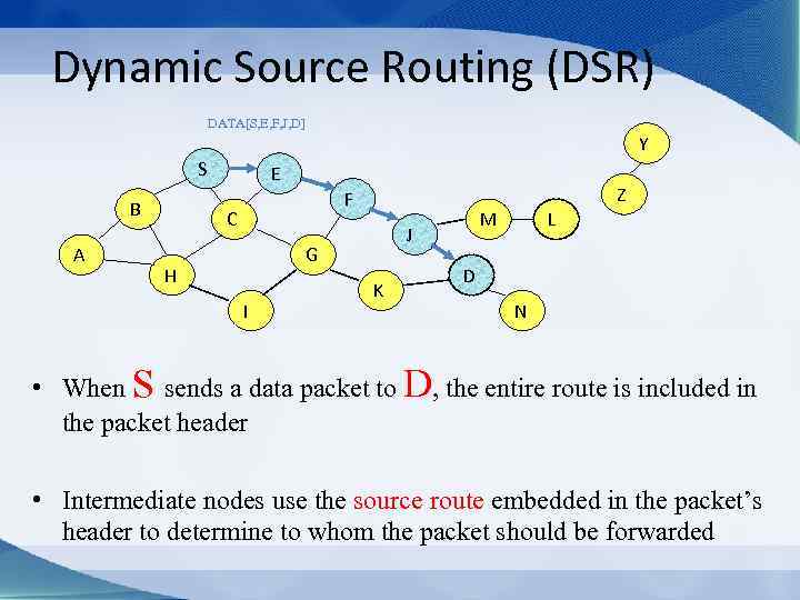 Dynamic Source Routing (DSR) DATA[S, E, F, J, D] Y S B A E