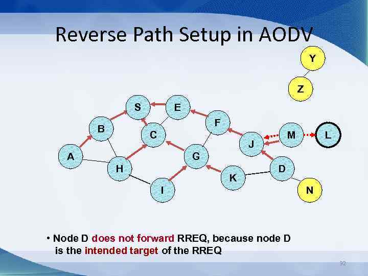 Reverse Path Setup in AODV Y Z S E F B C M J