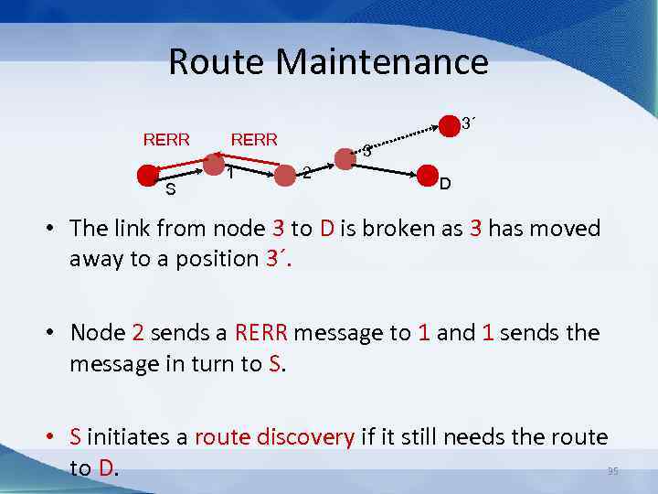 Route Maintenance RERR S 3´ RERR 1 3 2 D • The link from