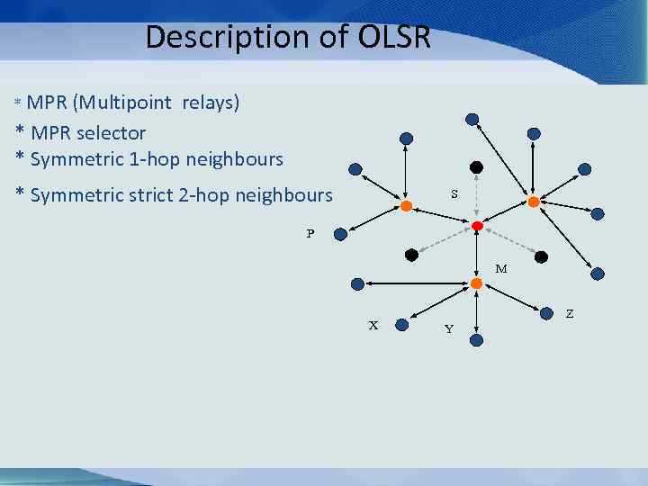 Description of OLSR * MPR (Multipoint relays) * MPR selector * Symmetric 1 -hop