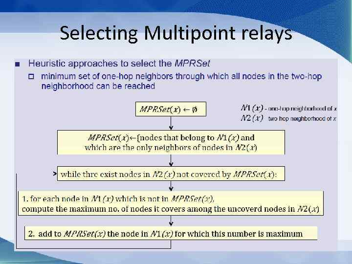 Selecting Multipoint relays 