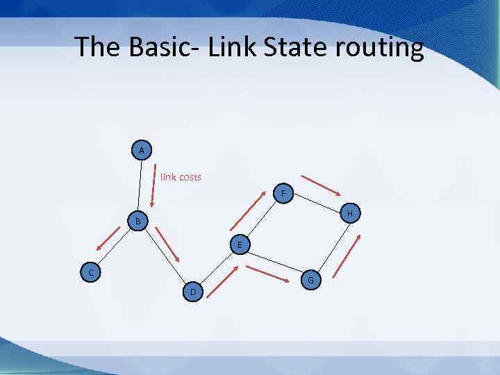 The Basic- Link State routing A link costs F H B E C D