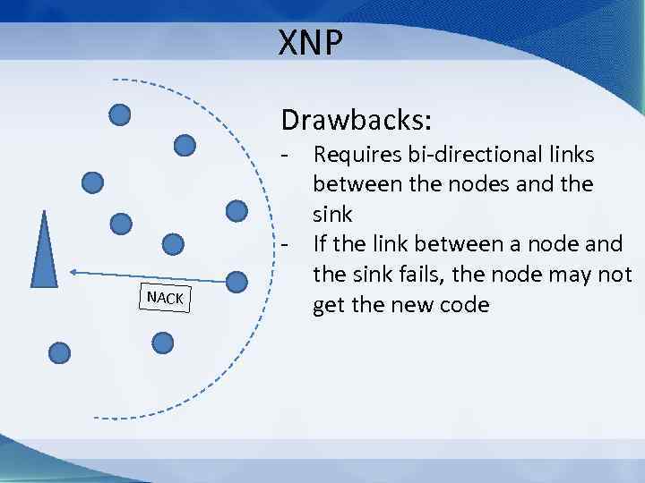 XNP Drawbacks: NACK - Requires bi-directional links between the nodes and the sink -
