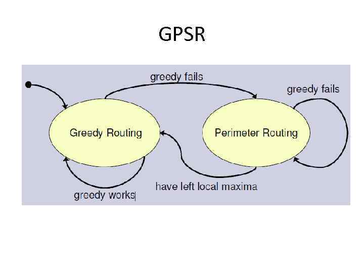 GPSR 