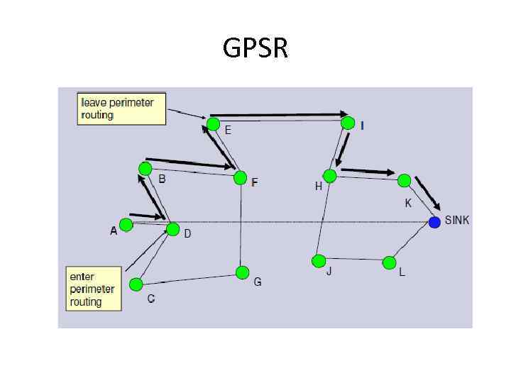 GPSR 