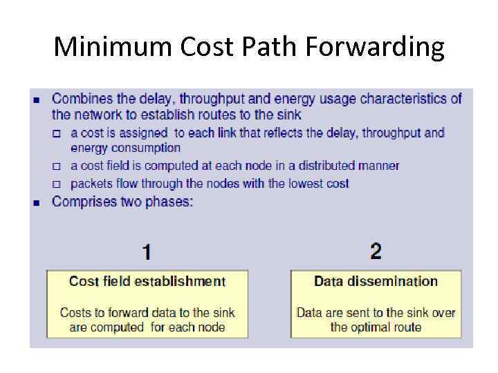 Minimum Cost Path Forwarding 