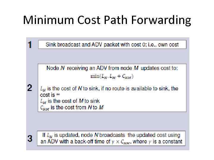 Minimum Cost Path Forwarding 