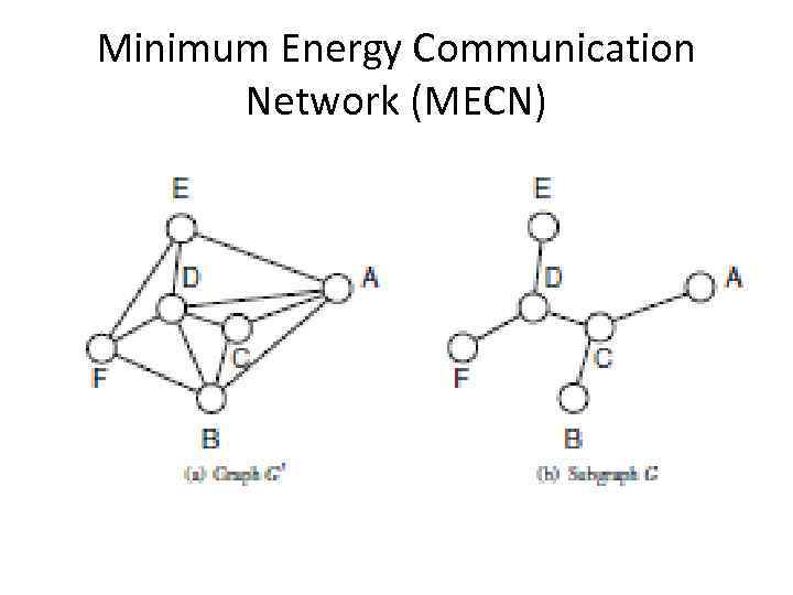 Minimum Energy Communication Network (MECN) 