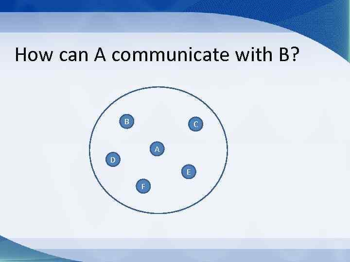 How can A communicate with B? B C A D E F 