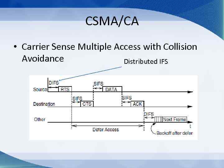 CSMA/CA • Carrier Sense Multiple Access with Collision Avoidance Distributed IFS 