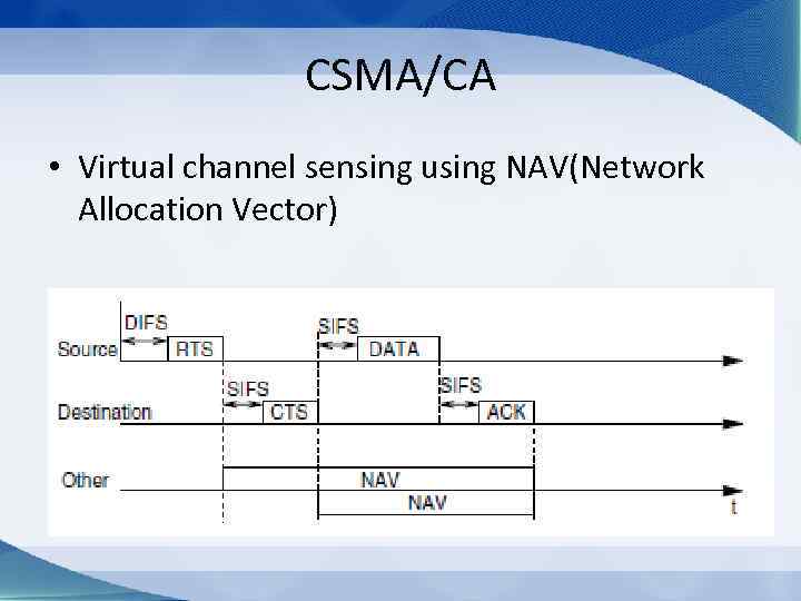 CSMA/CA • Virtual channel sensing using NAV(Network Allocation Vector) 