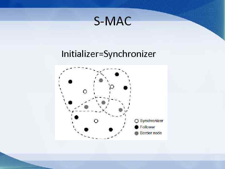 S-MAC Initializer=Synchronizer 