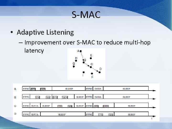 S-MAC • Adaptive Listening – Improvement over S-MAC to reduce multi-hop latency 