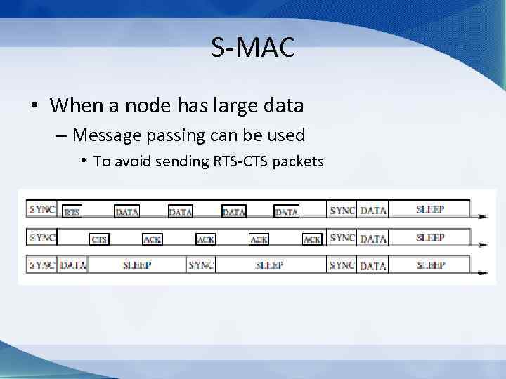 S-MAC • When a node has large data – Message passing can be used