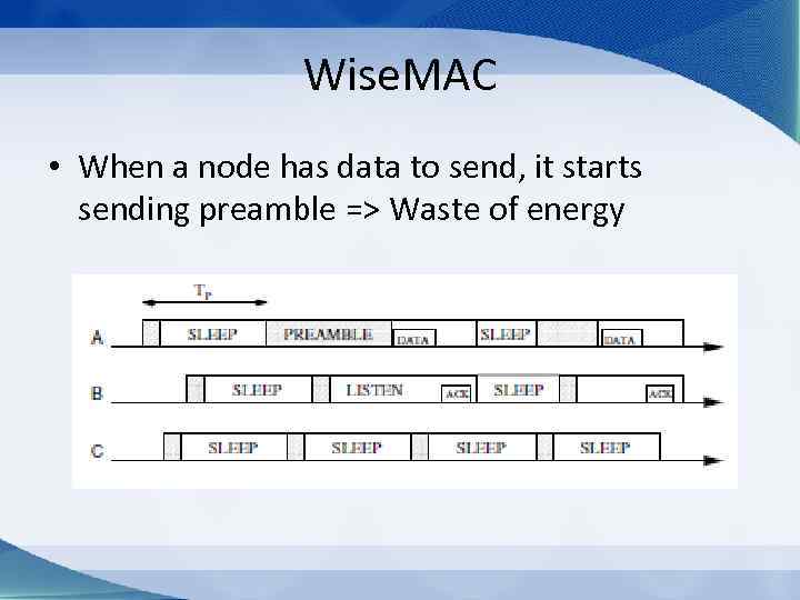 Wise. MAC • When a node has data to send, it starts sending preamble