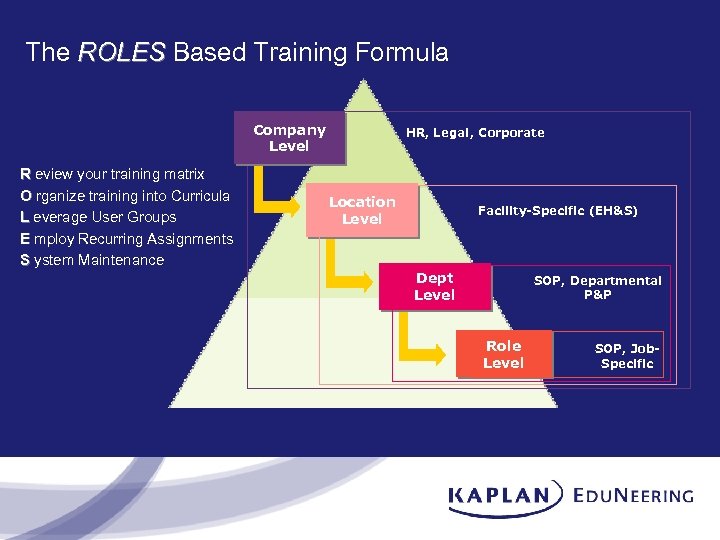 The ROLES Based Training Formula Company Level R eview your training matrix R O