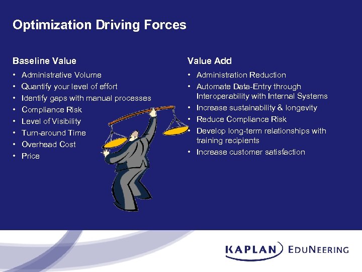 Optimization Driving Forces Baseline Value Add • • • Administration Reduction • Automate Data-Entry