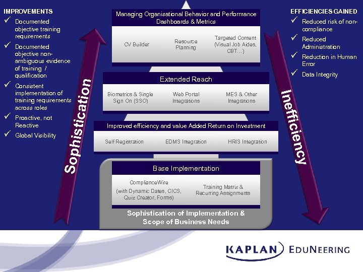 IMPROVEMENTS Proactive, not Reactive Global Visibility Extended Reach Biometrics & Single Sign On (SSO)
