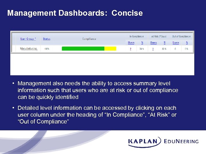 Management Dashboards: Concise • Management also needs the ability to access summary level information
