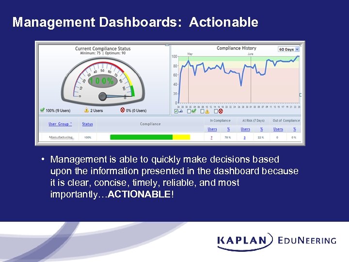 Management Dashboards: Actionable • Management is able to quickly make decisions based upon the