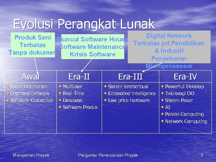 Evolusi Perangkat Lunak Digital Network Produk Seni Muncul Software House Terbatas pd Pendidikan Terbatas