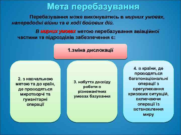 Мета перебазування Перебазування може виконуватись в мирних умовах, напередодні війни та в ході бойових