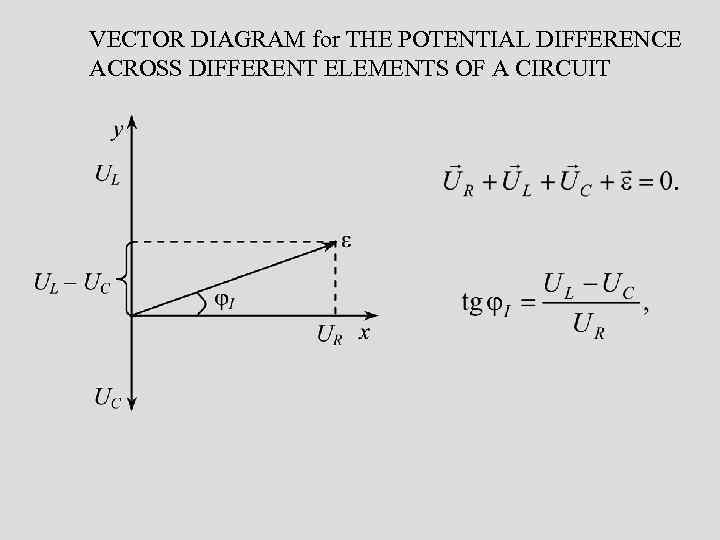 VECTOR DIAGRAM for THE POTENTIAL DIFFERENCE ACROSS DIFFERENT ELEMENTS OF A CIRCUIT 