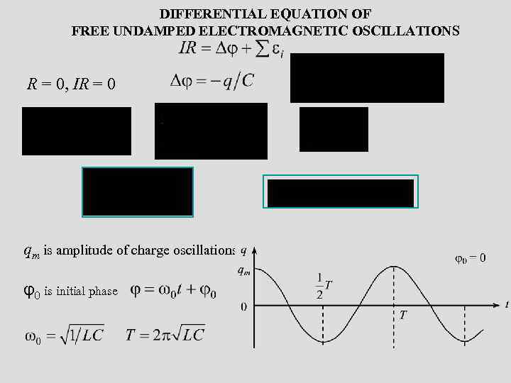 DIFFERENTIAL EQUATION OF FREE UNDAMPED ELECTROMAGNETIC OSCILLATIONS R = 0, IR = 0 qm